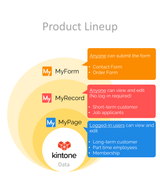 MyRecord for Kintone