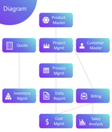 COMDEC 10 Apps for Manufacturing Operations